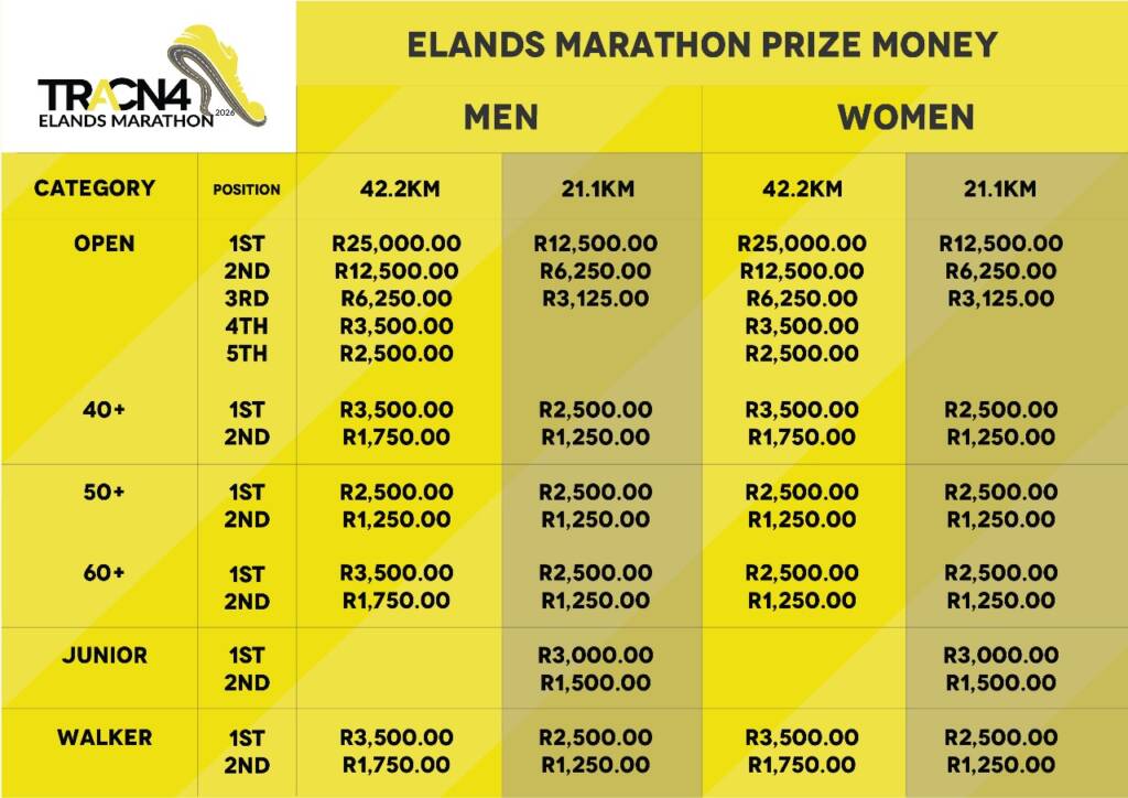 prize money